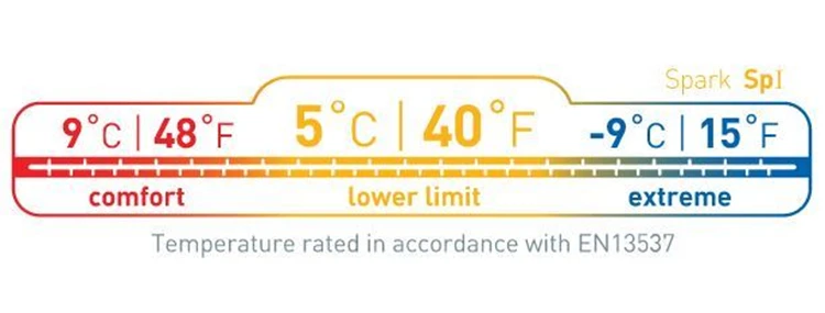 Sea To Summit Spark 1 5°C Slaapzak 5 Sea To Summit Spark 1 5°C Slaapzak - Afbeelding 3
