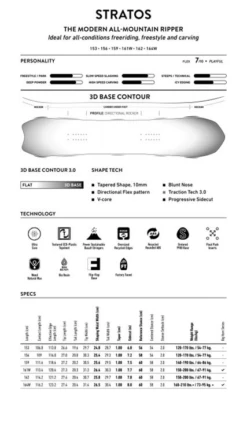 Jones Stratos Snowboard Heren -Openlucht Sport Serie 7638200 7640414099042 2